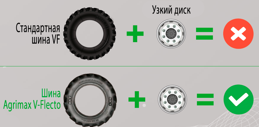 NRO (Narrow Rim Option) технология от BKT позволяет использовать шины AGRIMAX V-FLECTO на более узком колесном диске